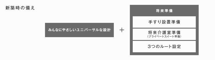 全ての人が住みやすいマンションづくり「AICS」