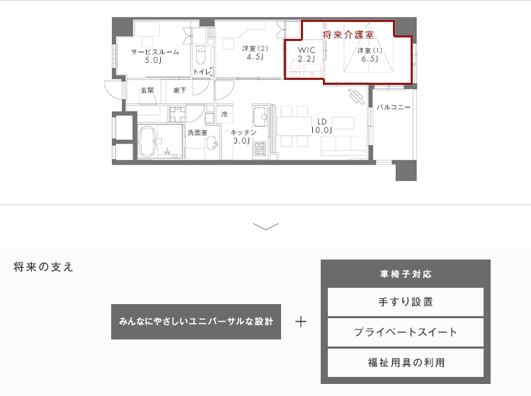 全ての人が住みやすいマンションづくり「AICS」