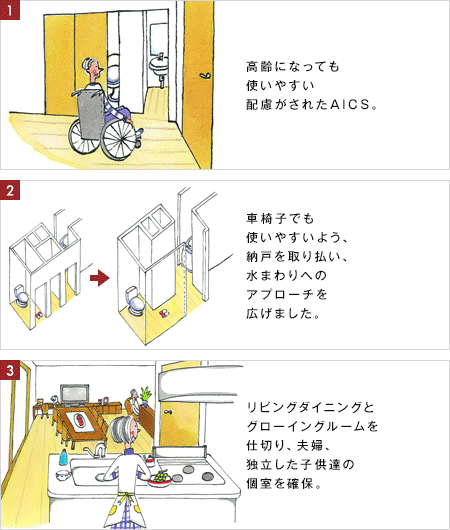 バリアフリーに配慮したプランに変更する