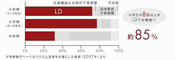+NEST(プラスネスト) 子育て期の新空間