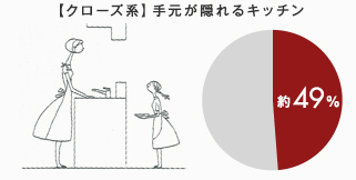 +NEST(プラスネスト) 子育て期の新空間