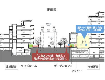 アトラス調布：断面図