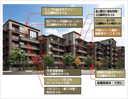 アトラス調布：外観デザイン