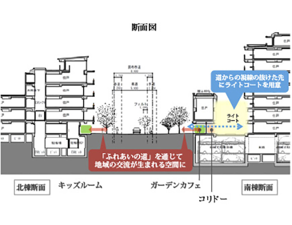 アトラス調布：断面図