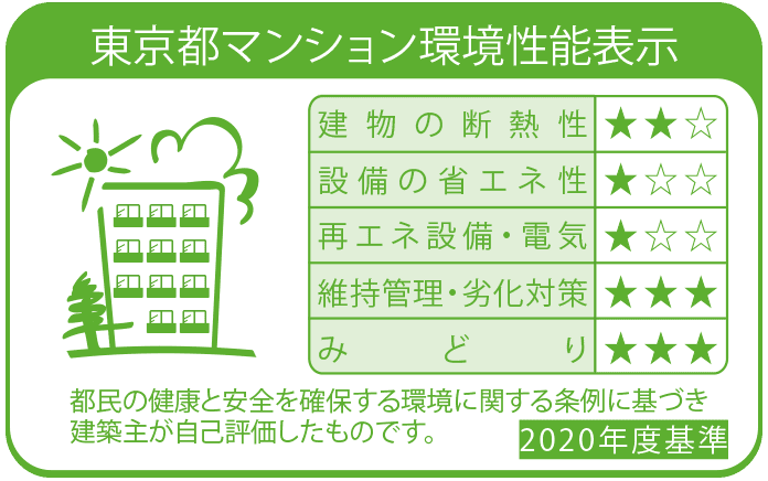 東京都マンション環境性能表示