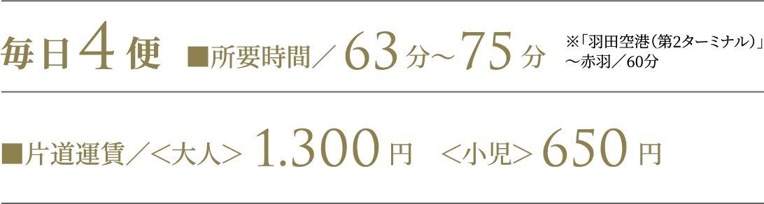 毎日4便 ■所要時間／63分〜75分 ■片道運賃／＜大人＞1.300円 ＜小児＞650円