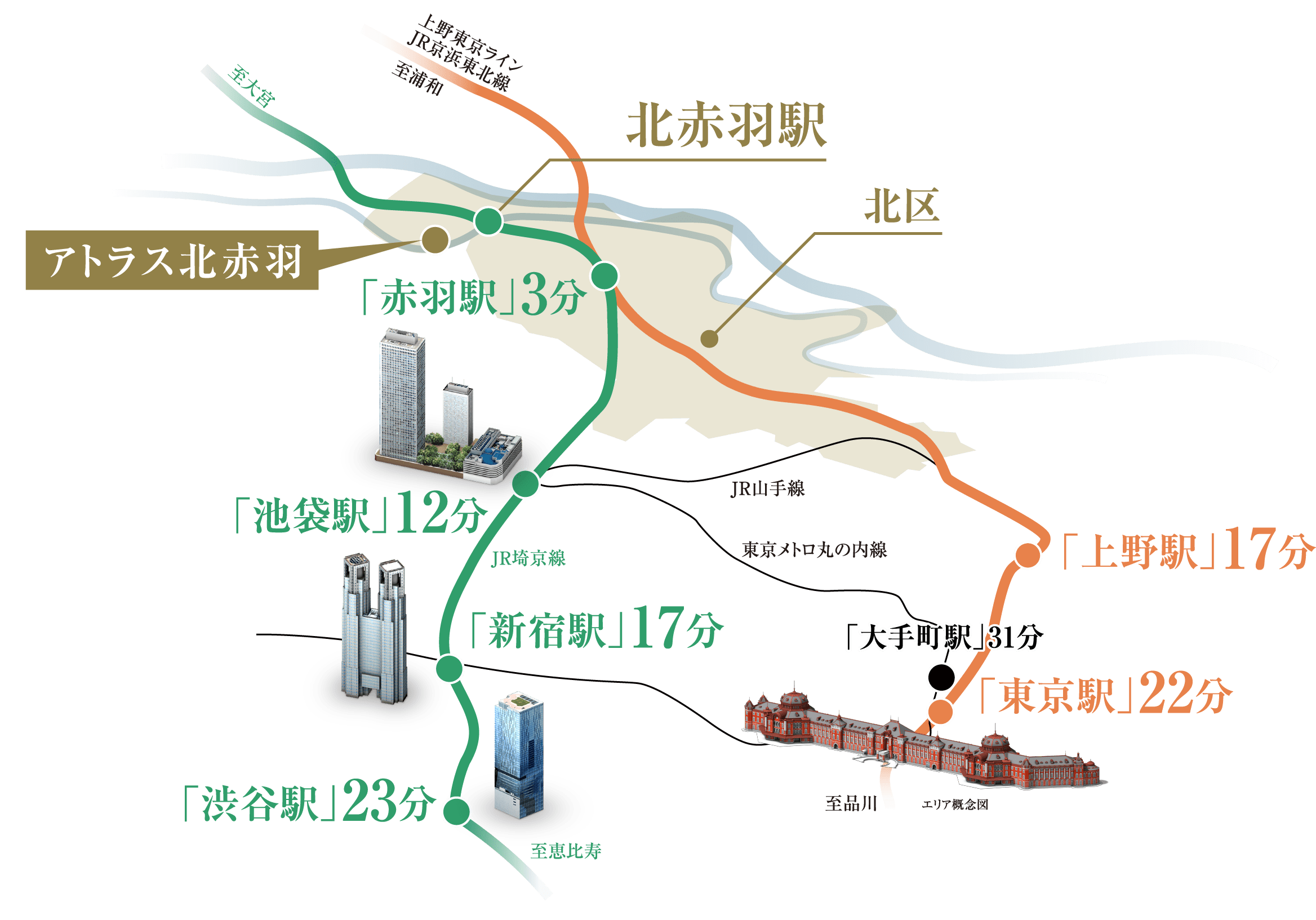 エリア概念図