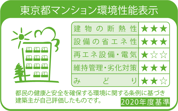 東京都マンション環境性能表示