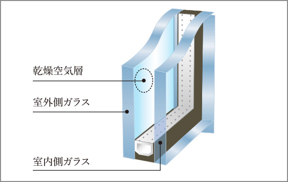 複層ガラス
