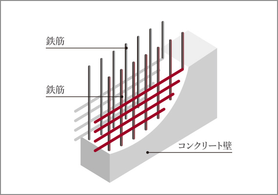 ダブル配筋