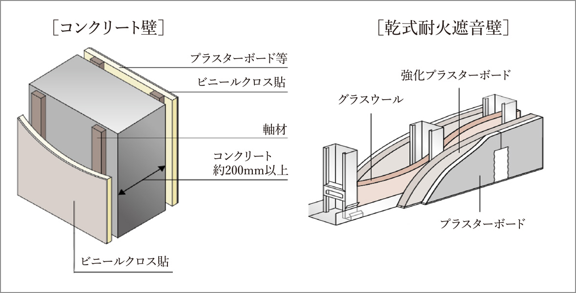 戸境壁