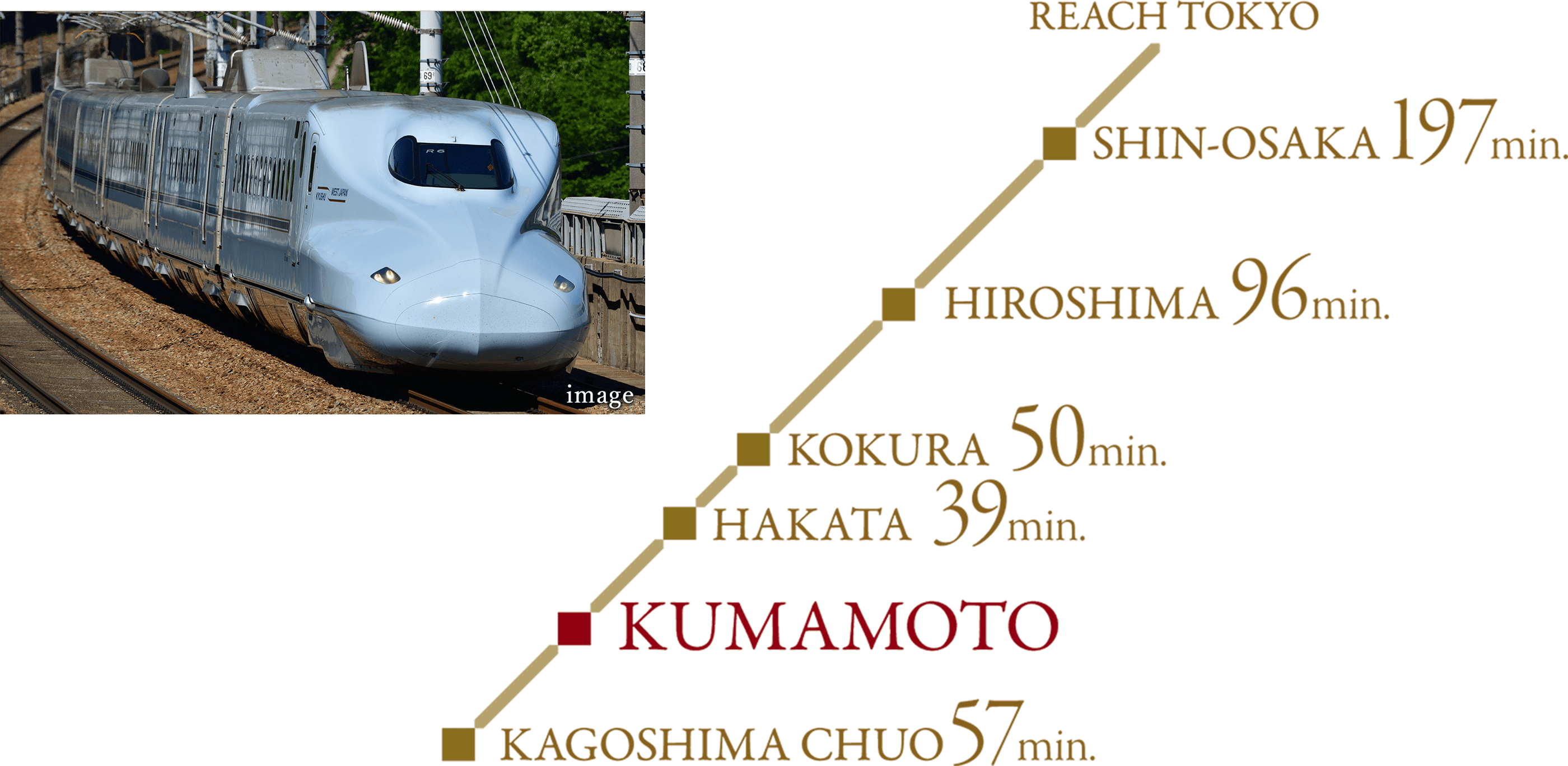 九州をはじめ、全国へ繋がる快適アクセス