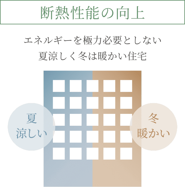 断熱性能の向上