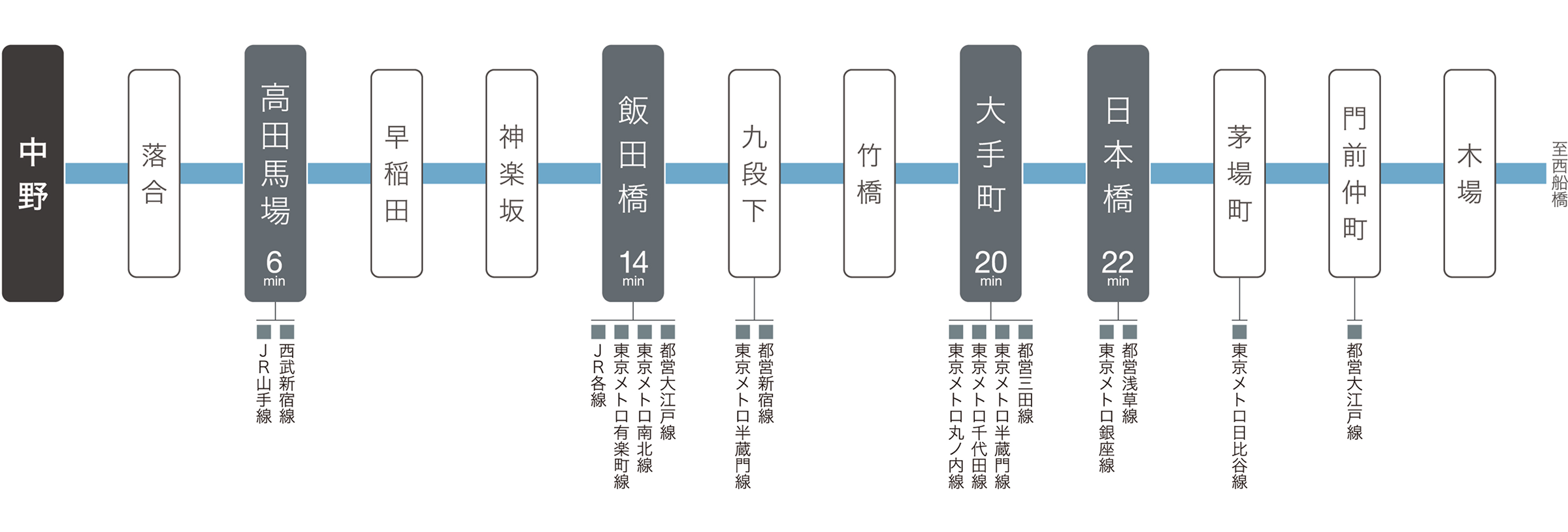 交通アクセス概念図