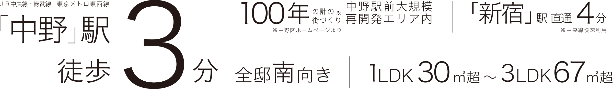 「中野」駅徒歩3分　全邸南向き　1LDK30平方メートル超〜3LDK67平方メートル超