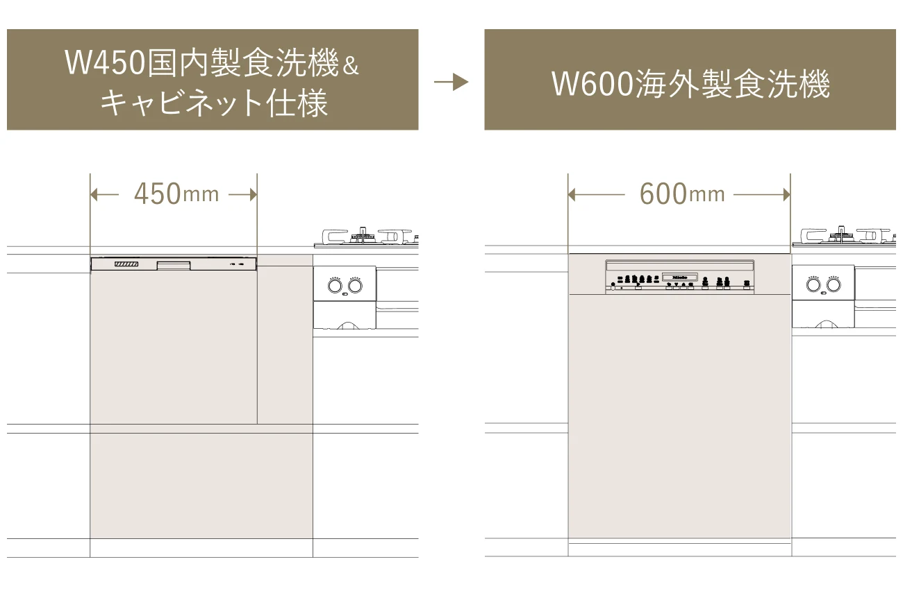 W450国内製食洗機＆キャビネット仕様からW600海外製食洗機への変更比較図