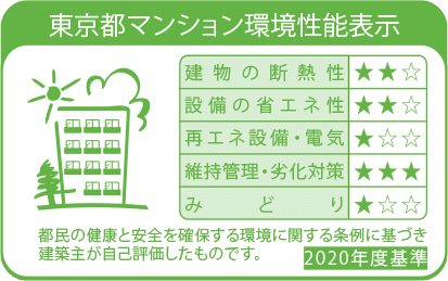 横浜市建築物環境性能表示