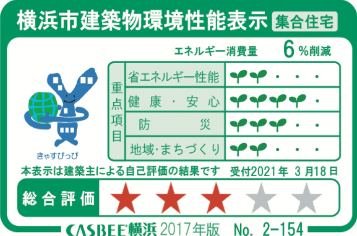 横浜市建築物環境性能表示