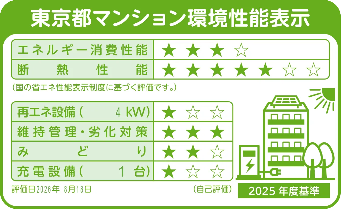 東京都マンション環境性能表示