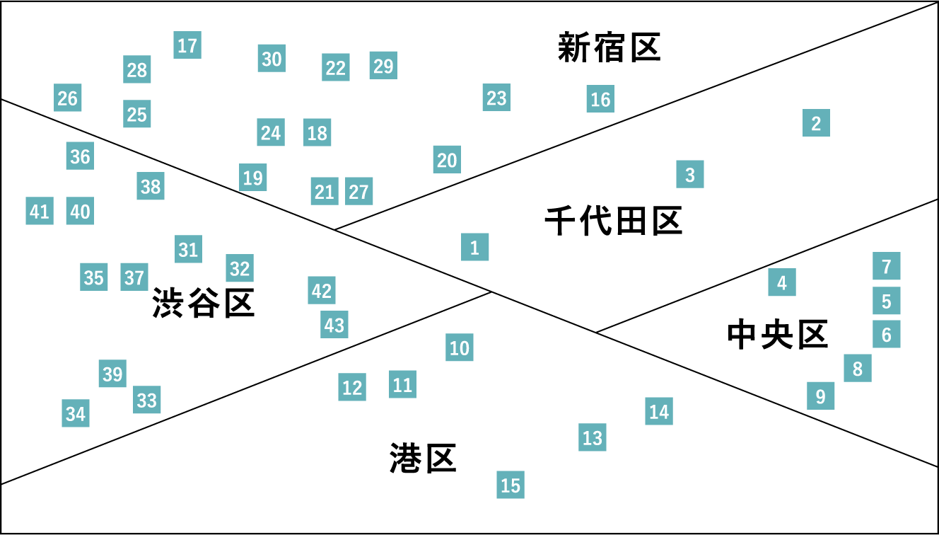 旭化成ホームズのマンション建替え実績