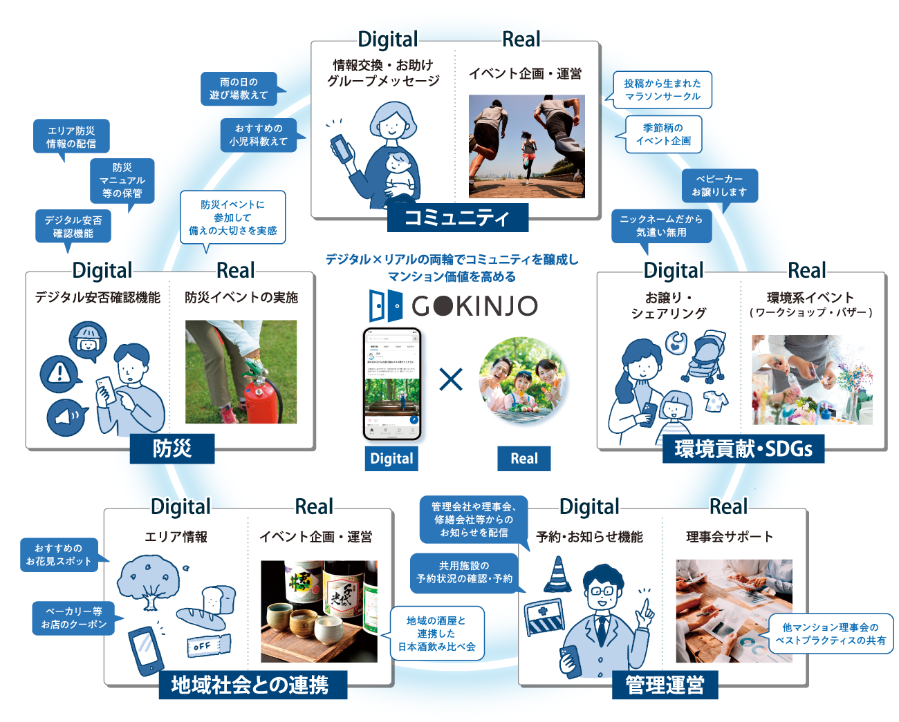「GOKINJO」概念図